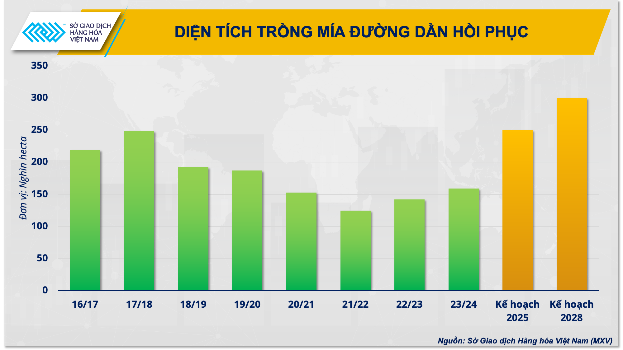 Giá cả và thị trường đường mía hiện nay