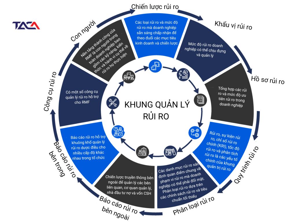 Các rủi ro và thách thức trong thâm canh tăng vụ và cách khắc phục