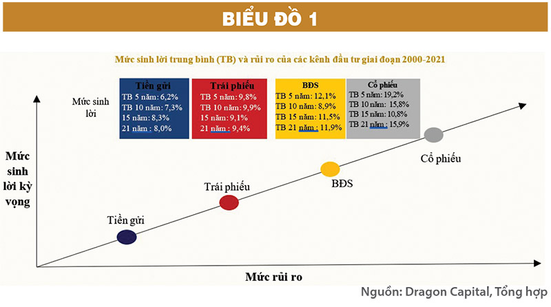 Rủi ro và cơ hội trong việc đầu tư và quản lý Kim Ngân