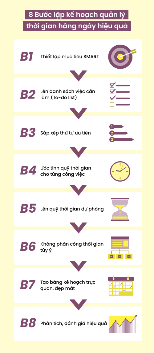 Thời gian cần thiết để đạt được mục tiêu: Lập kế hoạch và quản lý thời gian hiệu quả