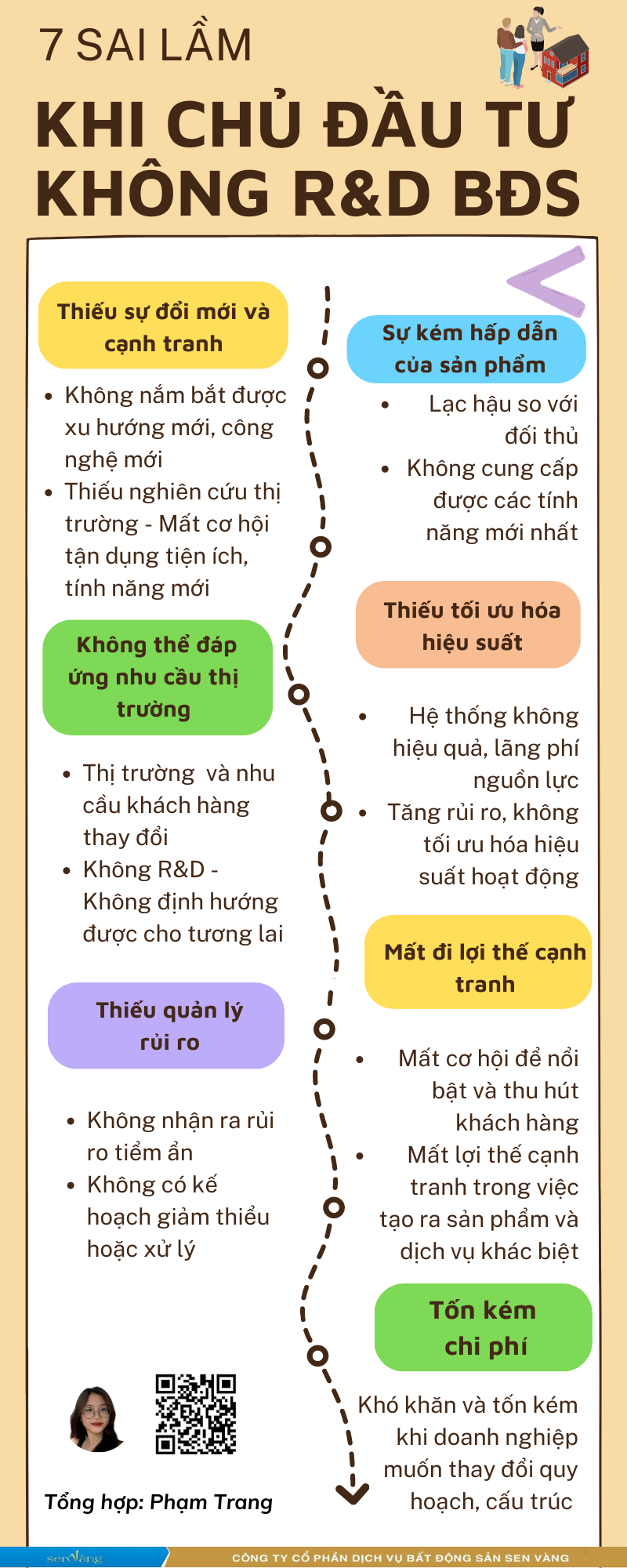 Những rủi ro và thách thức khi đầu tư vào đất lâm phần