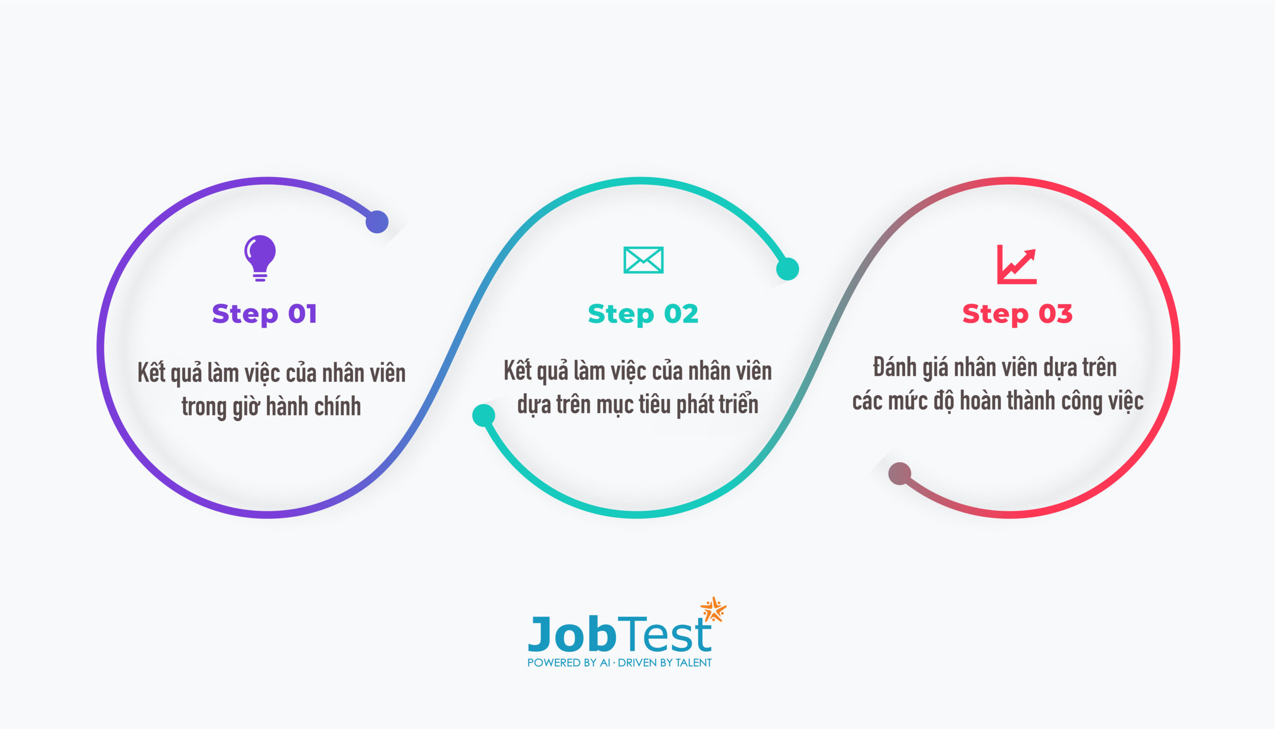 Đánh giá kết quả: Đánh giá thành công và bài học kinh nghiệm sau khi hoàn thành