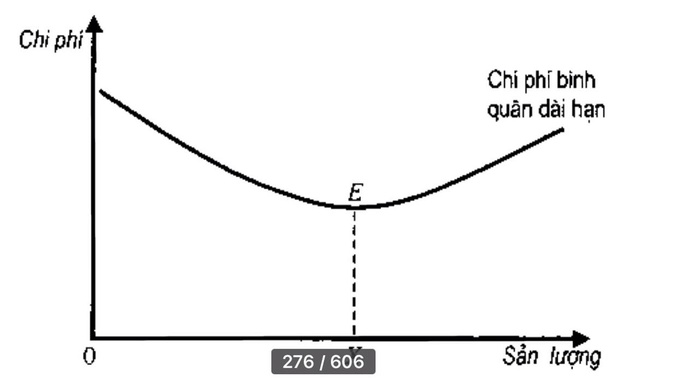 Chi phí và hiệu quả kinh tế của thủy chế