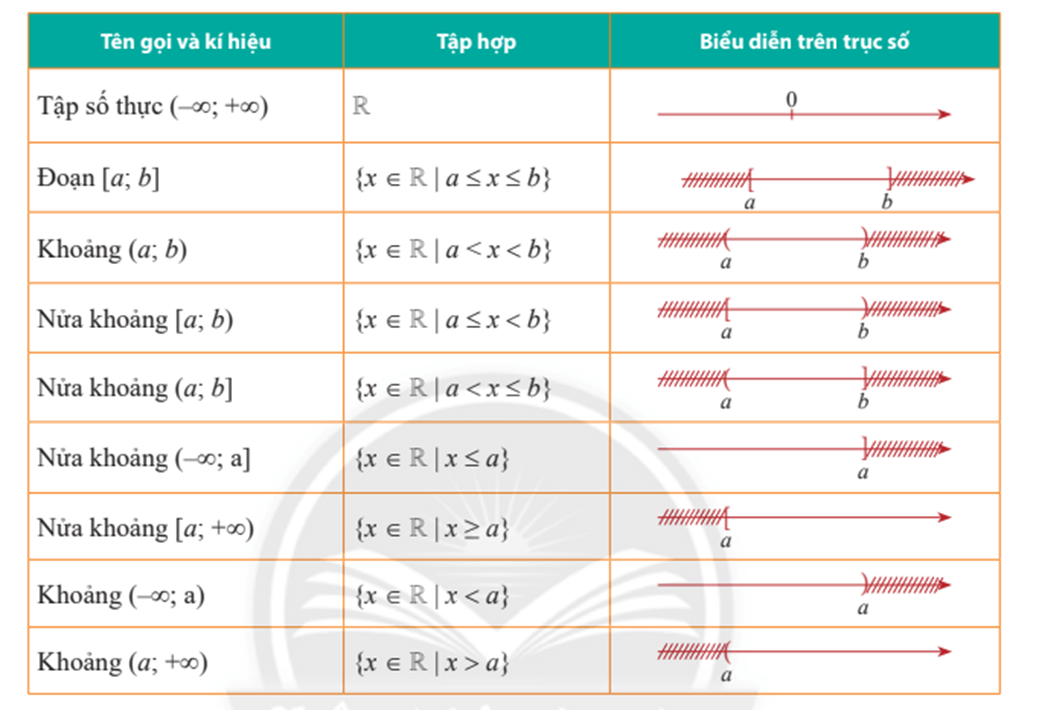 Các phép toán cơ bản trên tập hợp: Hợp, Giao, Hiệu