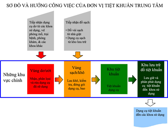 Hướng dẫn sử dụng Glutaraldehyde: Nồng độ, thời gian tiếp xúc và quy trình