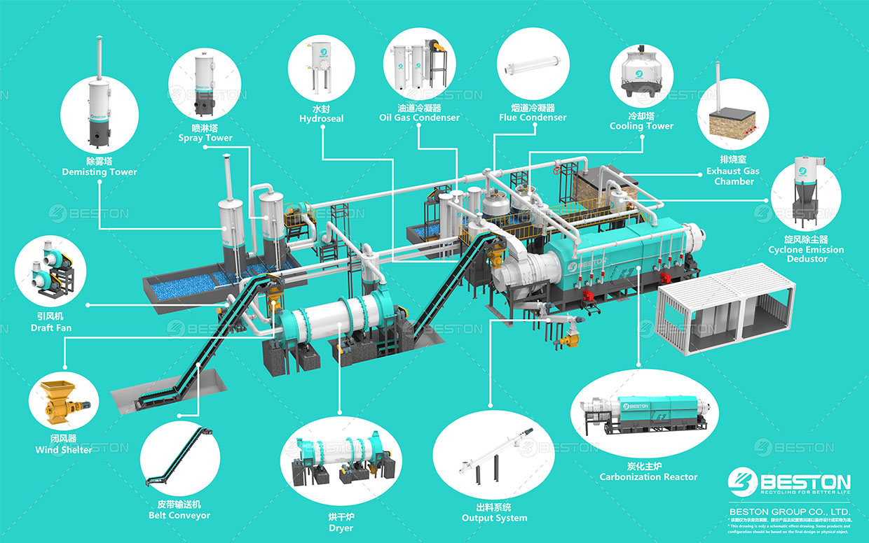 Mua Biochar ở đâu và những lưu ý khi sử dụng