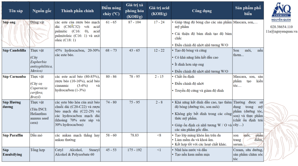 Các loại sản phẩm all purpose phổ biến: đánh giá và so sánh