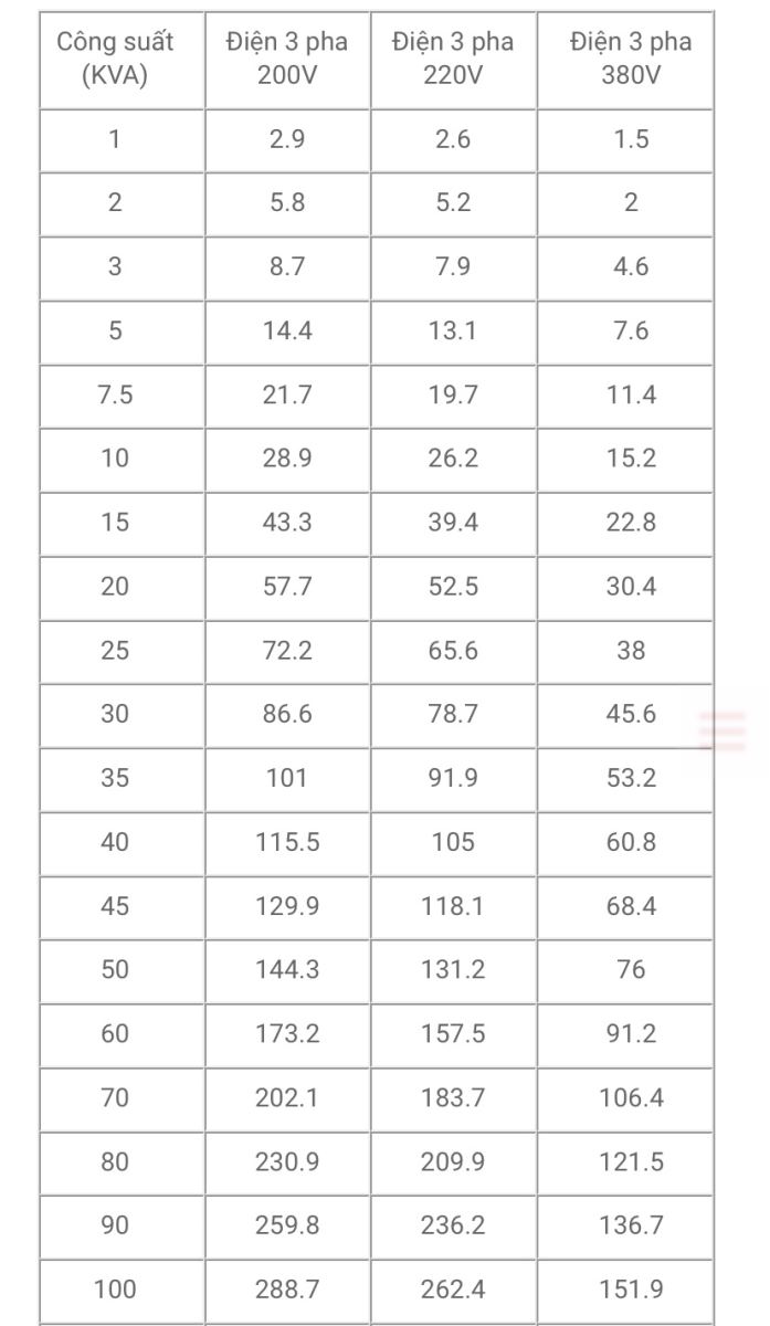 Công thức tính toán và chuyển đổi Ampe giờ (Ah) và mAh