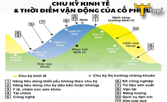 Thời gian phục hồi: Các yếu tố ảnh hưởng và dự đoán thời gian