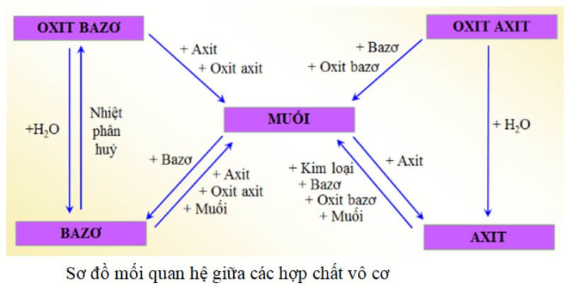 Nguồn gốc và sự hình thành của chất vô cơ trong tự nhiên