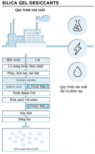 Quy trình sản xuất các sản phẩm silicat tiêu biểu