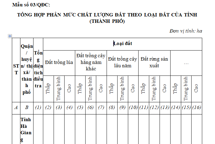 Phân loại Đất Màu và Phân tích Chất lượng Đất