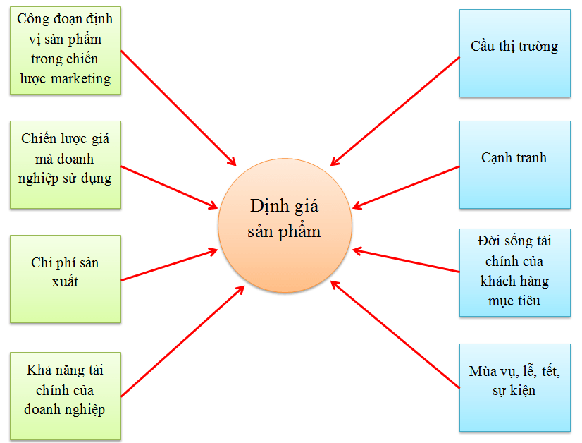 Ảnh hưởng của giá cả thị trường đến sản xuất độc canh