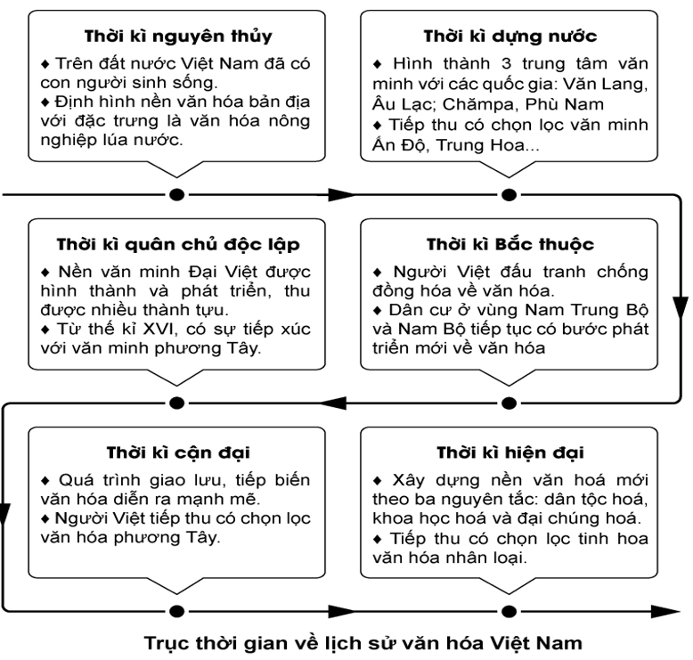 Gia thế trong văn học và lịch sử: Một số ví dụ minh họa