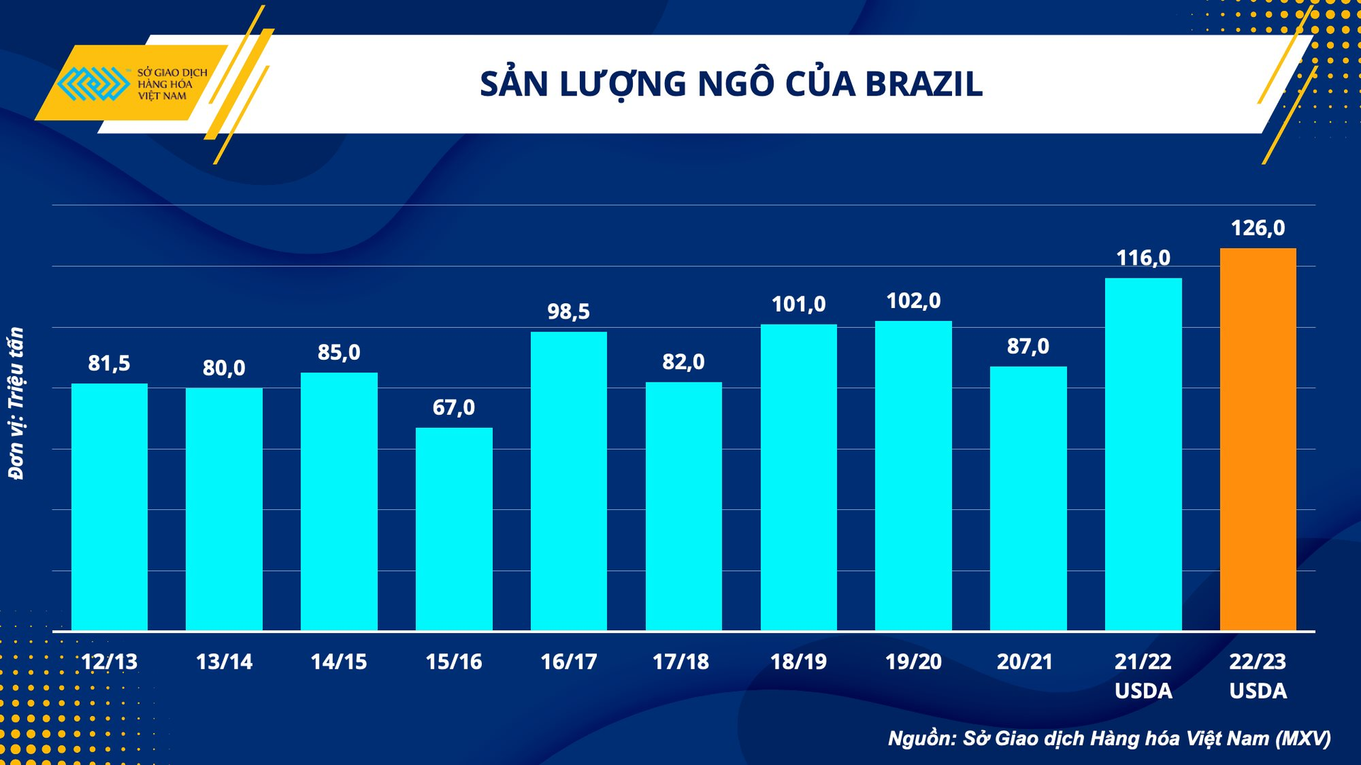 Thị trường lúa mì thế giới: Xu hướng giá và sản lượng