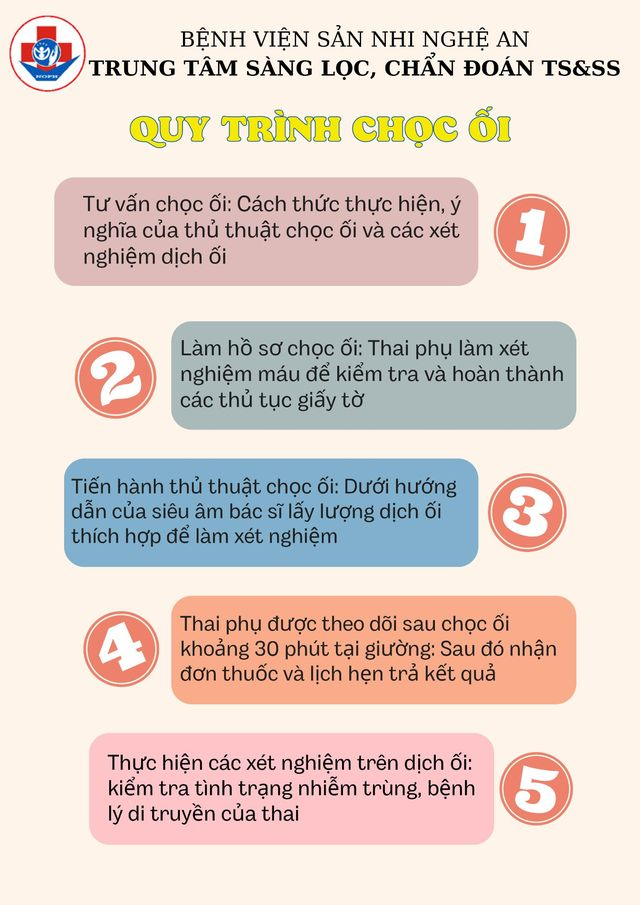 Các xét nghiệm để kiểm tra tình trạng màng ối