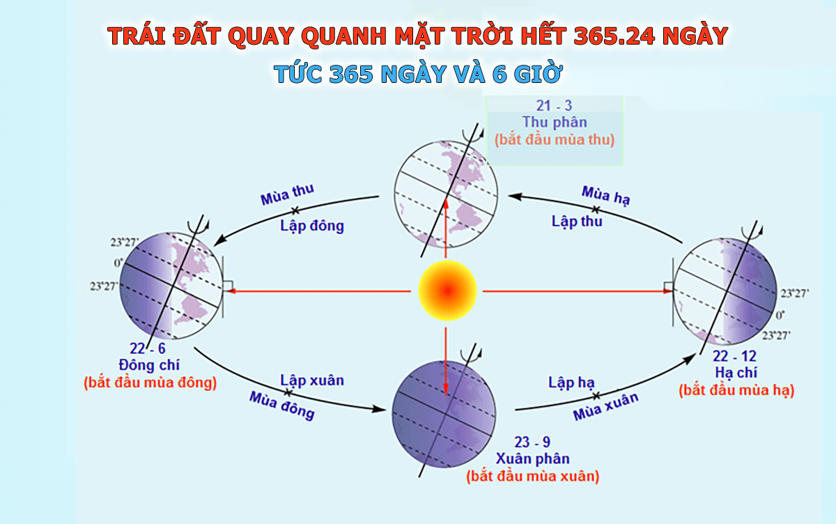 Năm nhuận ảnh hưởng đến lịch và thời gian như thế nào