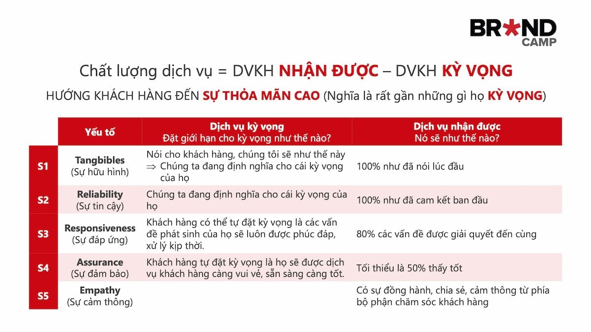 Sản phẩm và dịch vụ cao cấp: Chỉ số của sự sang trọng