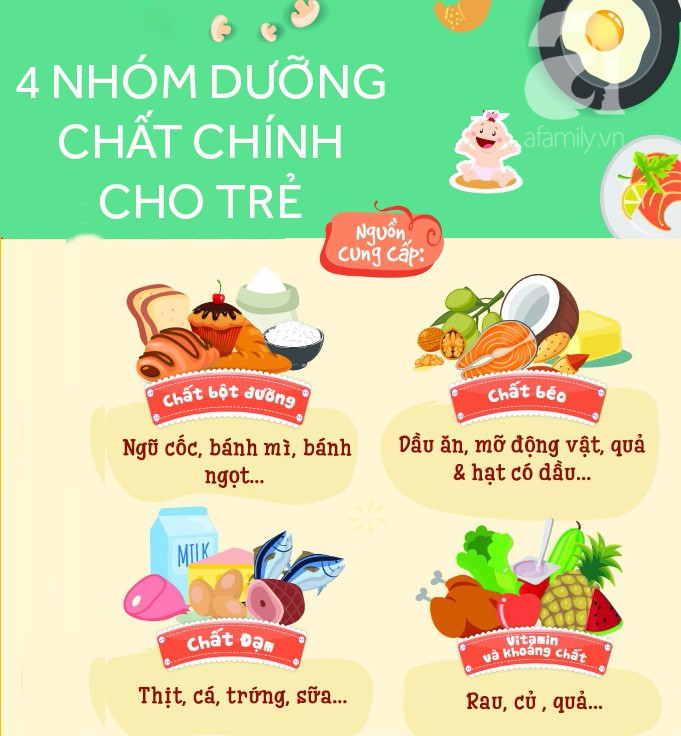 Cách phòng ngừa suy dinh dưỡng hiệu quả