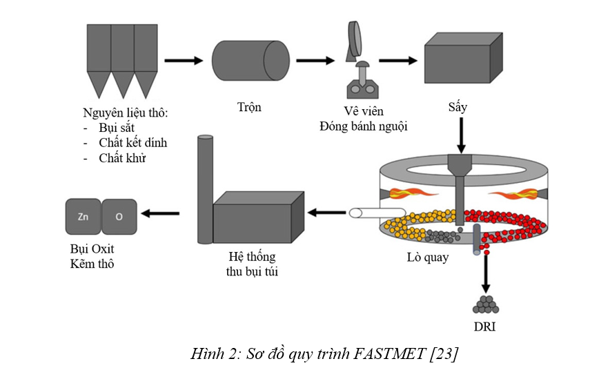 Thu hồi kim loại: Hiệu quả và những thách thức