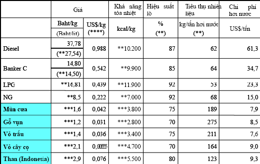 Những câu hỏi thường gặp về trấu